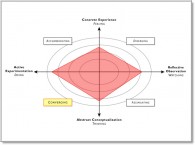 Learning_Styles
