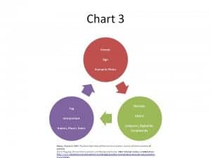 Chart_Semiotics_of_Social_Networking