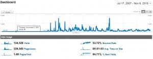 Increase Web Traffic