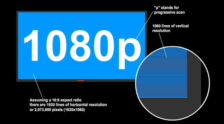 future proof your film