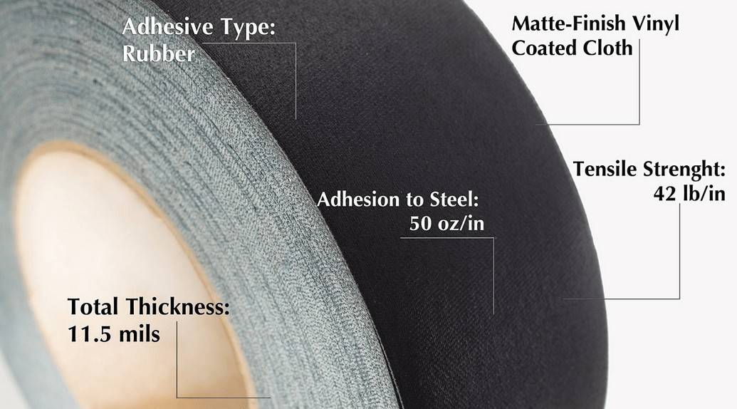 Gaffer Tape Everything You Always Wanted to Know